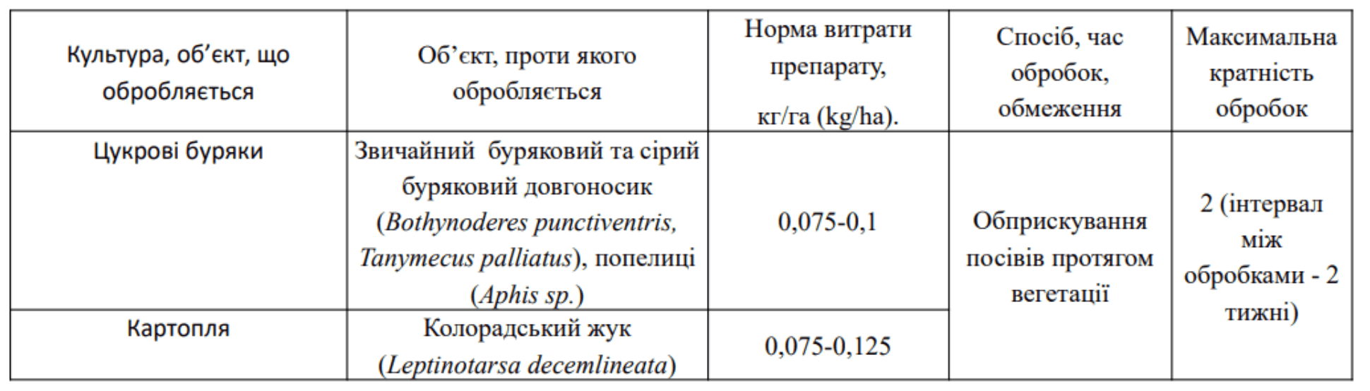 Регламент застосування