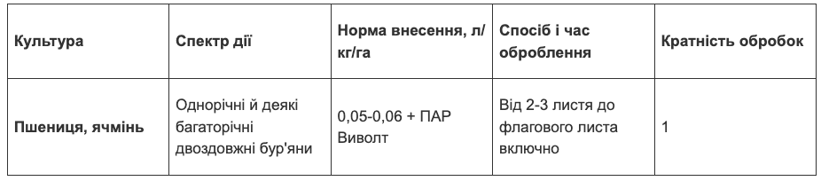 Регламент застосування