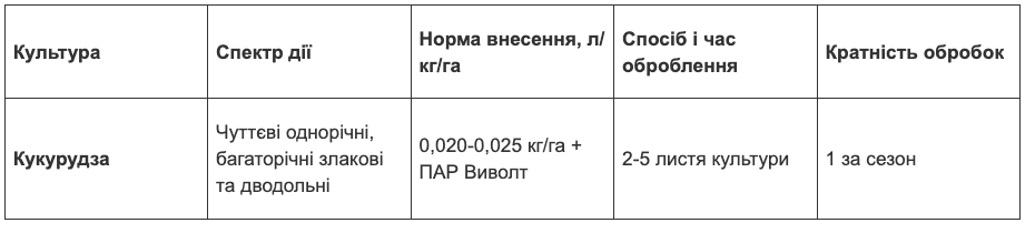 Регламент застосування