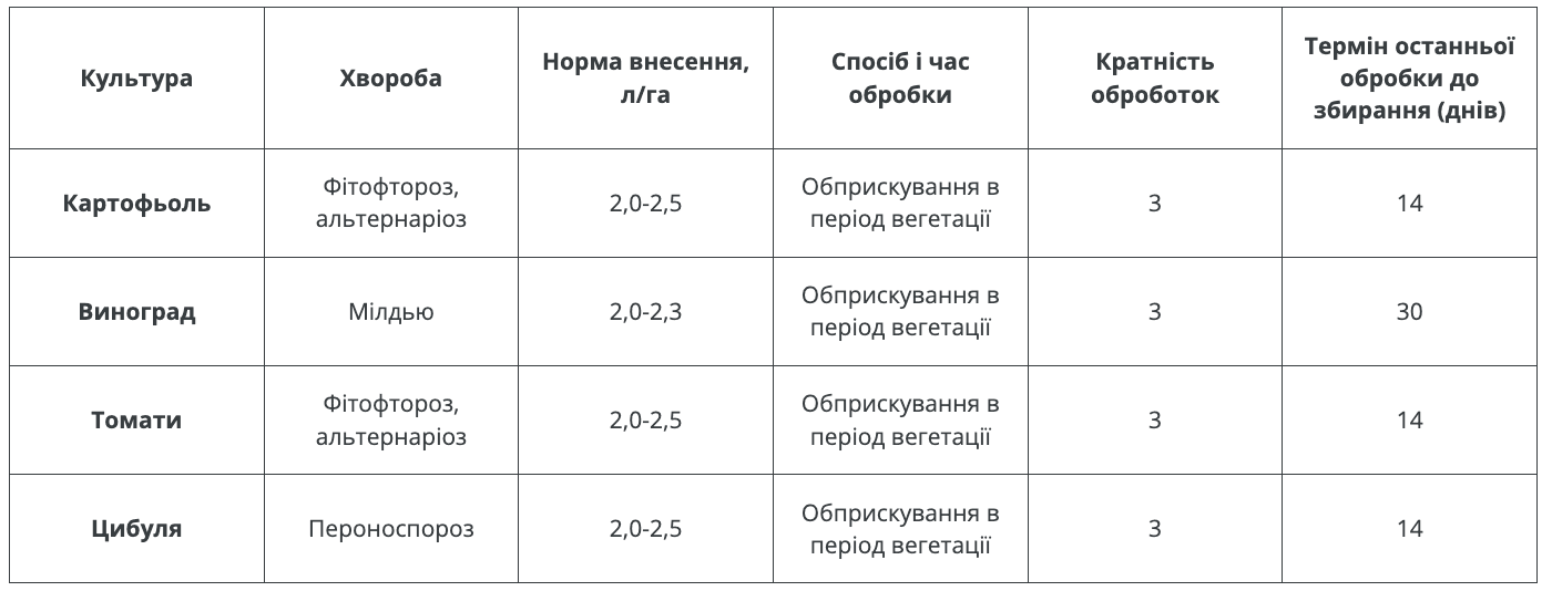 Регламент застосування