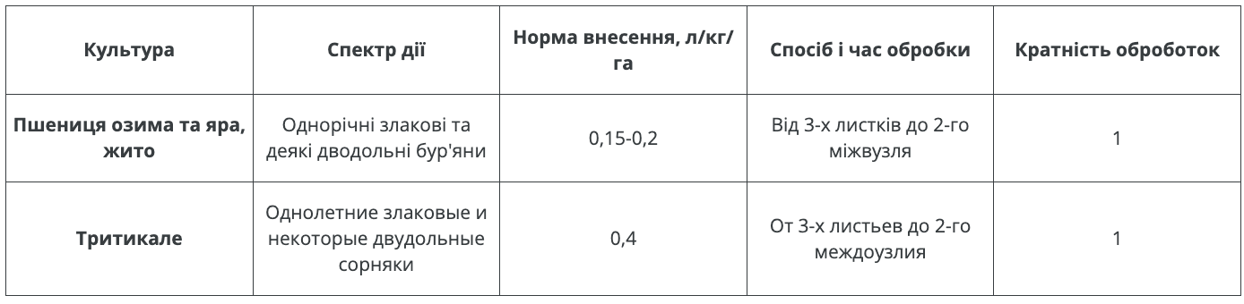 Регламент застосування