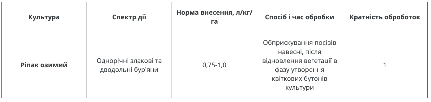 Регламент застосування
