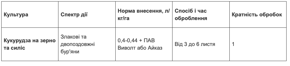 Регламент застосування