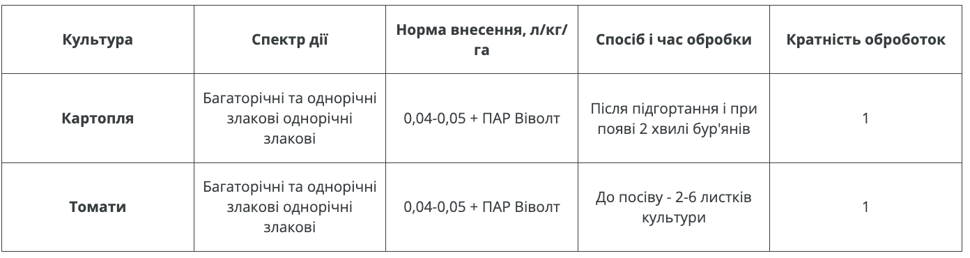 Регламент застосування