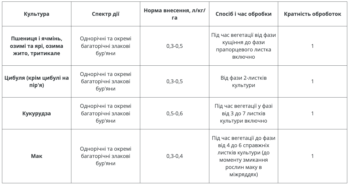 Регламент застосування