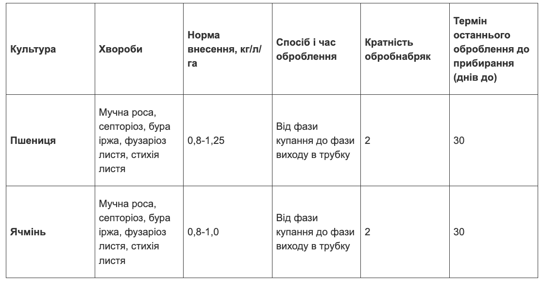 Регламент застосування