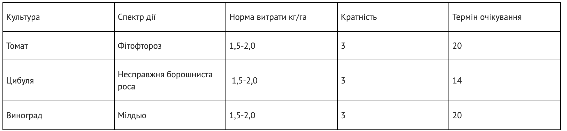 Регламент застосування