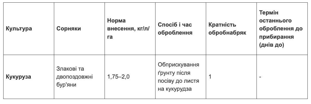 Регламент застосування