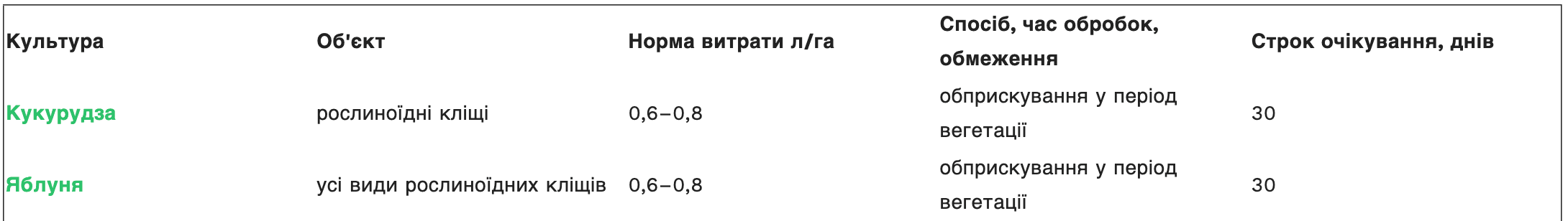 Регламент застосування