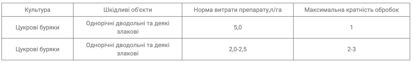 Регламент застосування