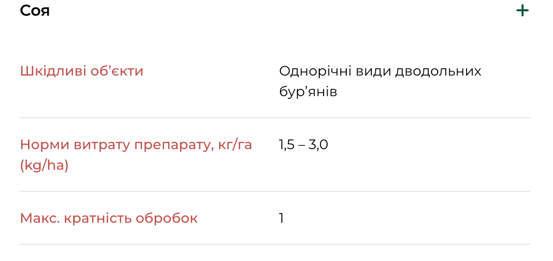 Регламент застосування