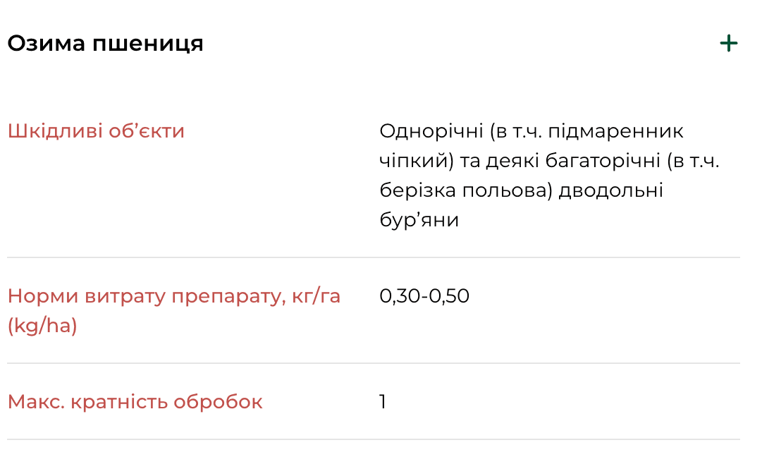 Регламент застосування