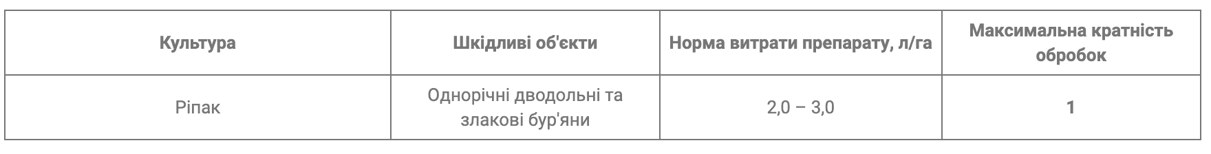 Регламент застосування