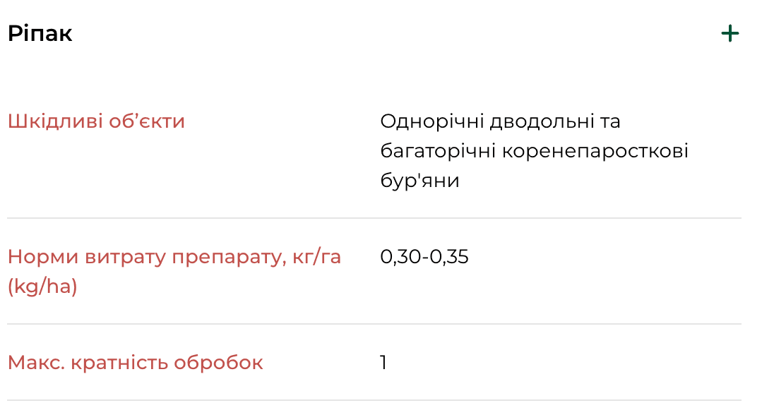 Регламент застосування