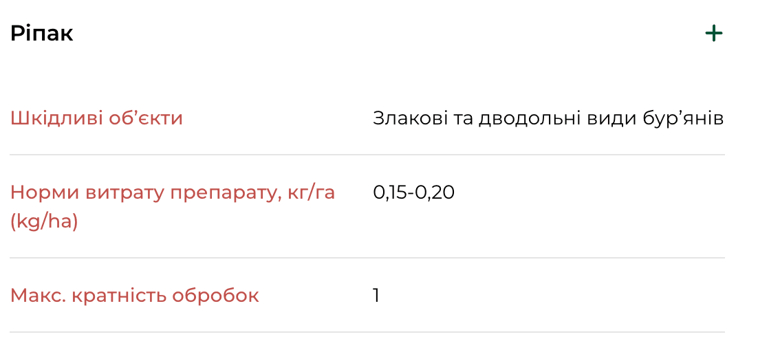 Регламент застосування