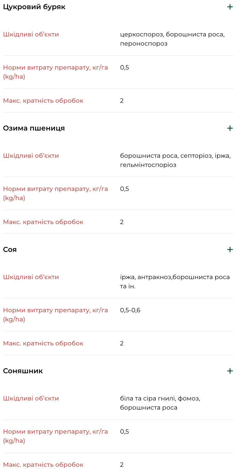Регламент застосування