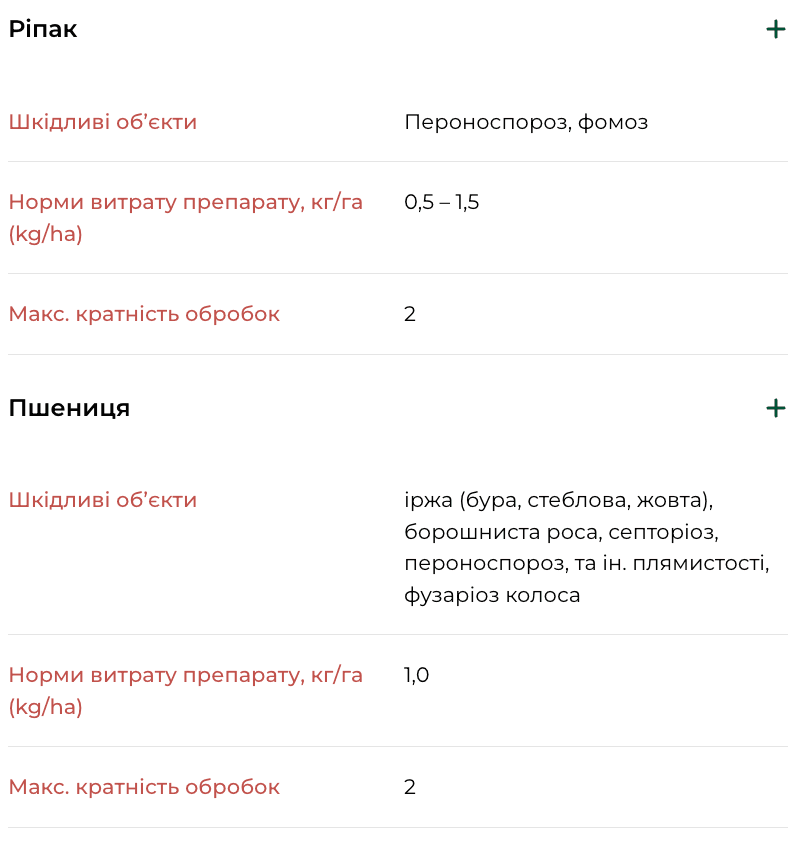 Регламент застосування