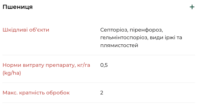 Регламент застосування