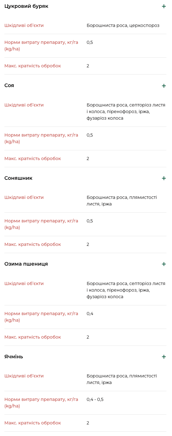 Регламент застосування
