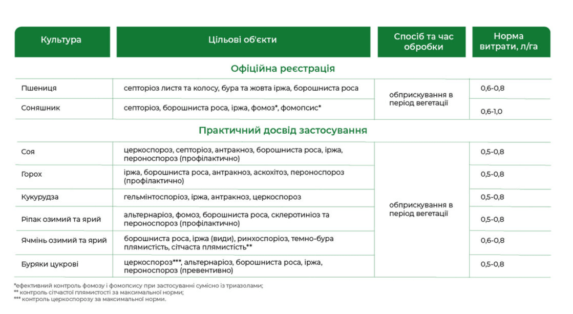 Регламент застосування