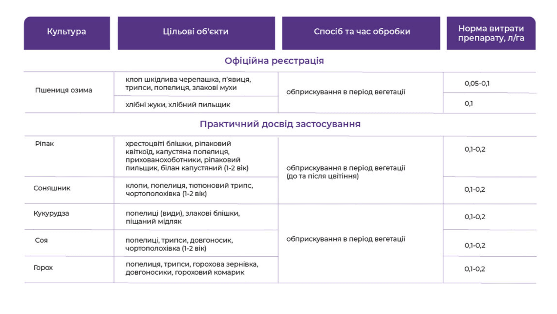 Регламент застосування