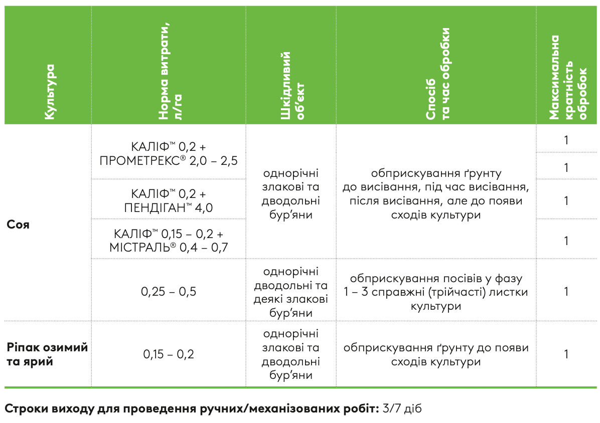 Регламент застосування