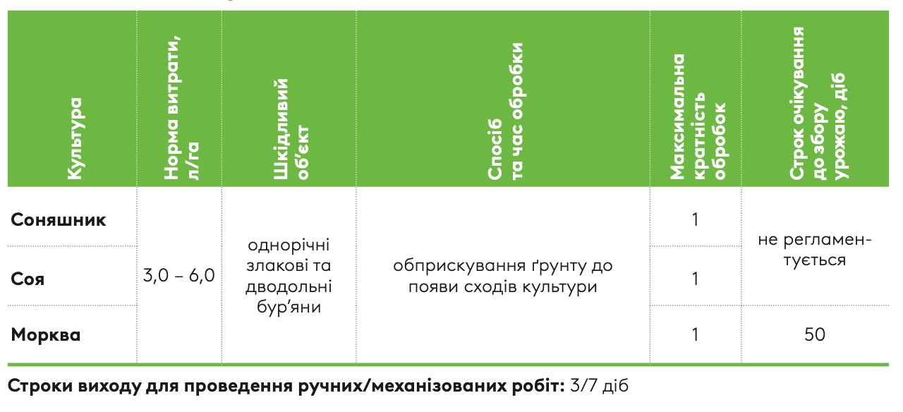 Регламент застосування