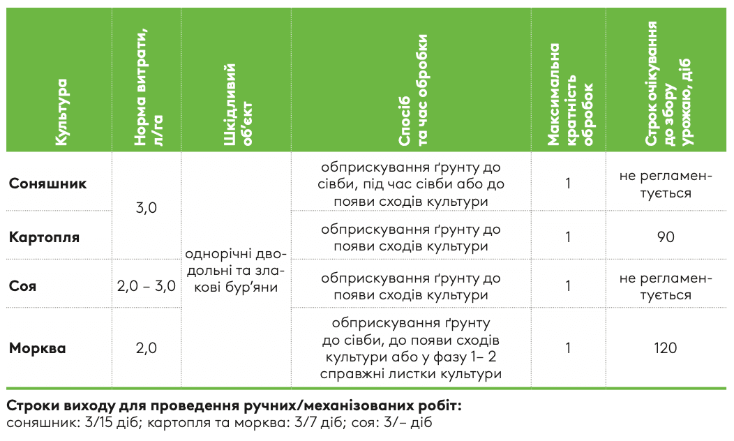 Регламент застосування