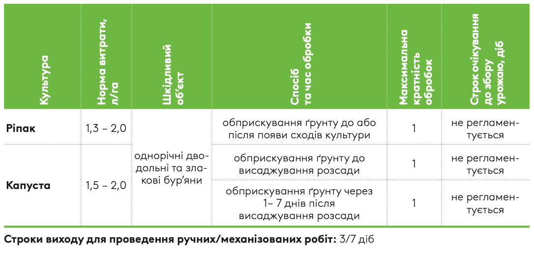 Регламент застосування