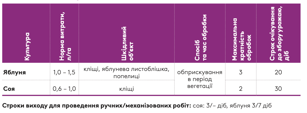 Регламент застосування
