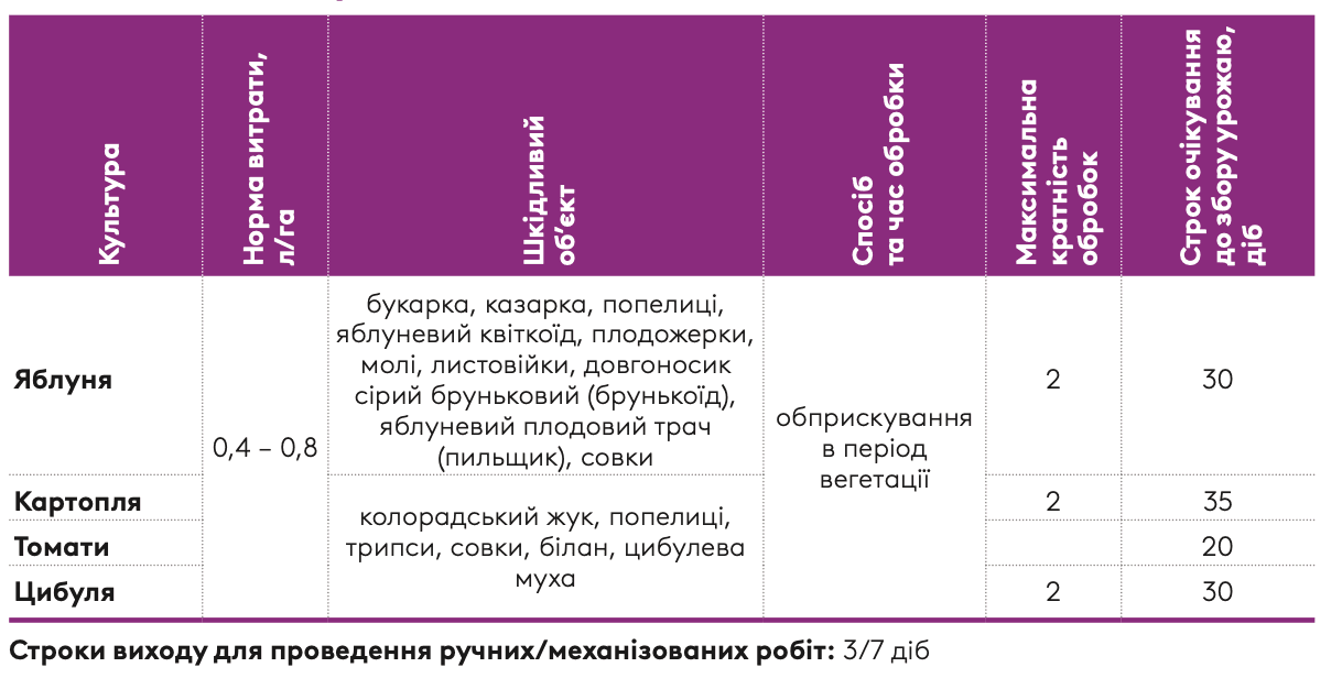 Регламент застосування