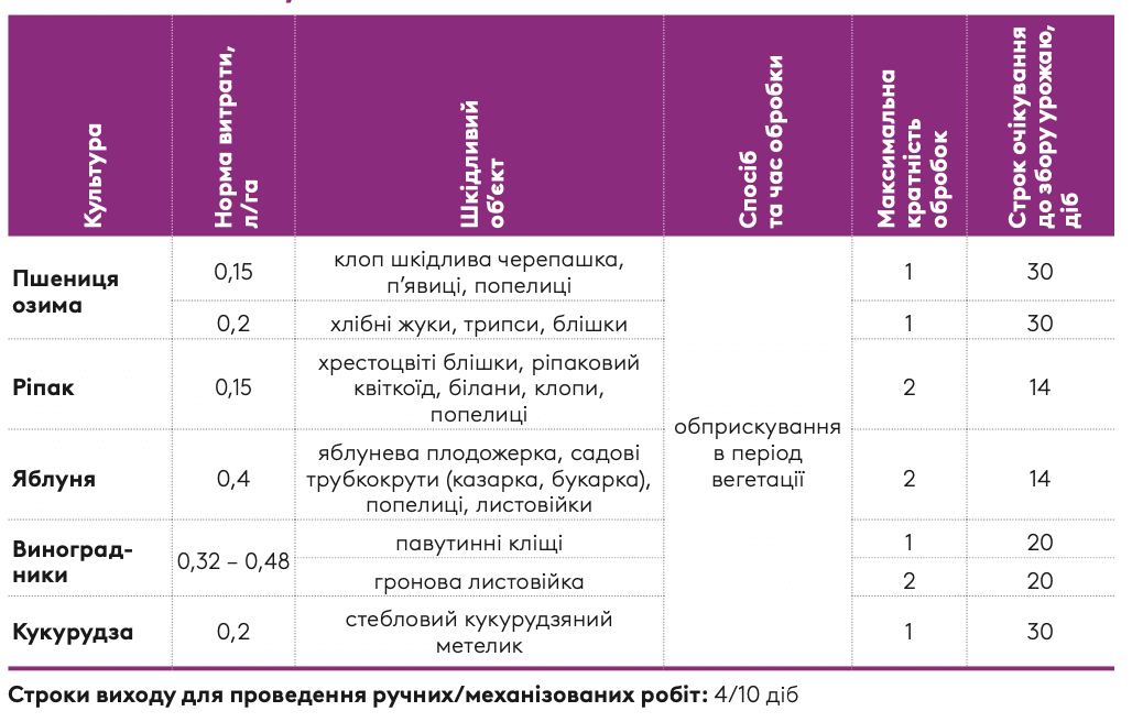 Регламент застосування