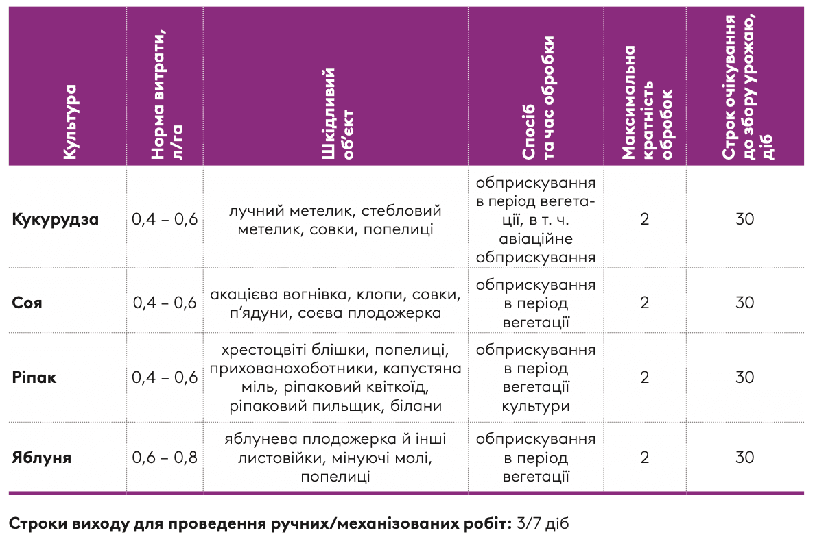 Регламент застосування