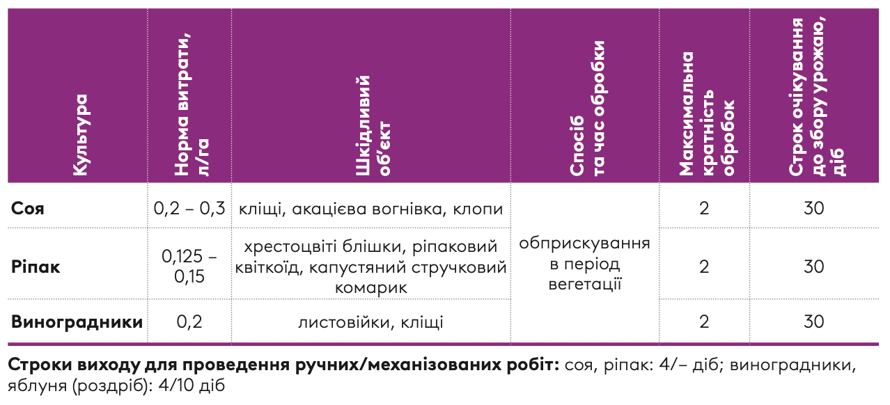 Регламент застосування