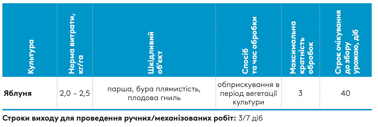 Регламент застосування