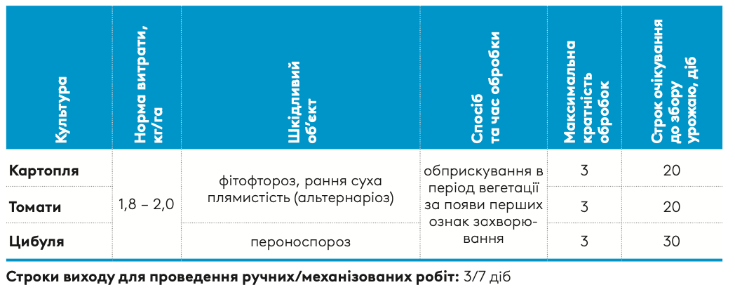 Регламент застосування