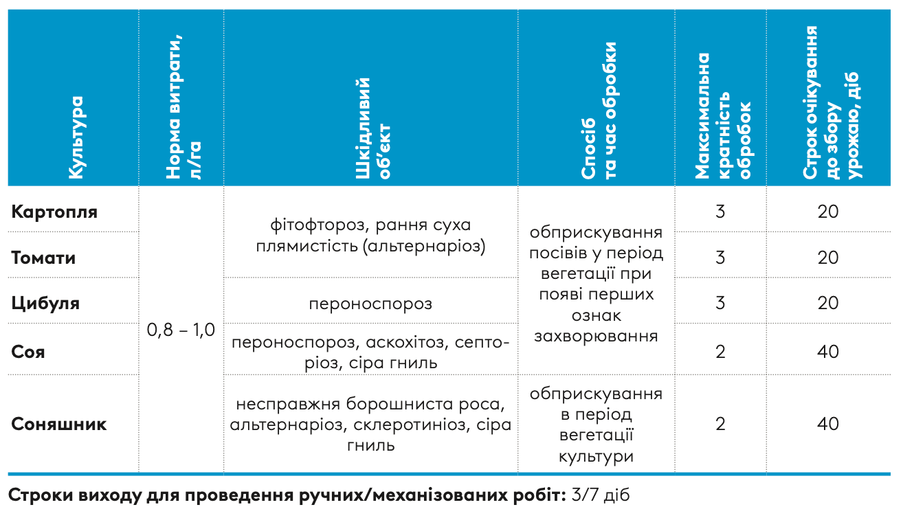 Регламент застосування