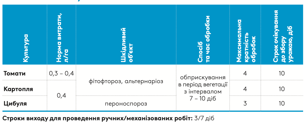 Регламент застосування