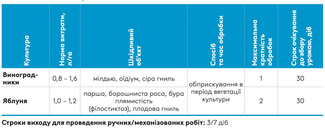 Регламент застосування