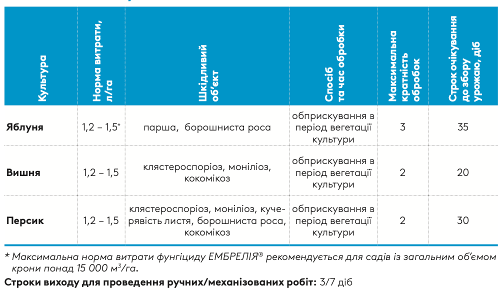 Регламент застосування