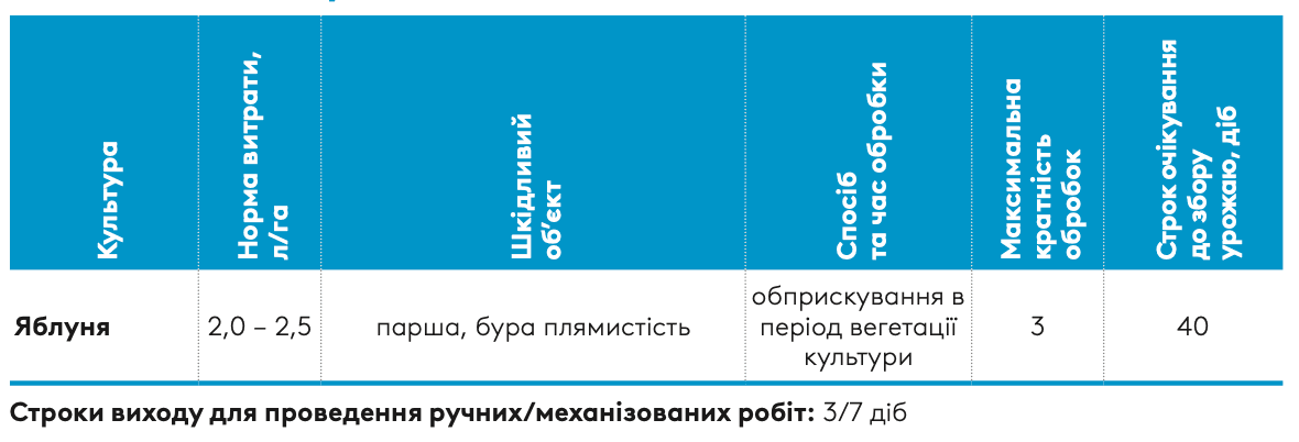 Регламент застосування