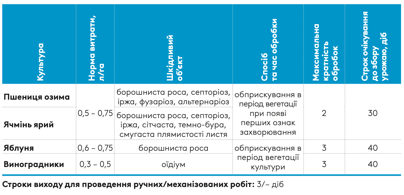Регламент застосування