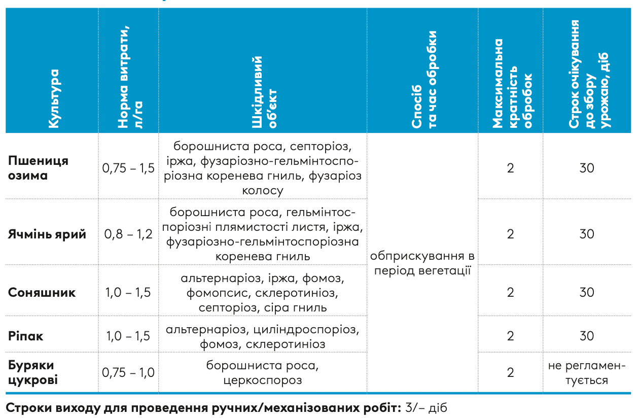 Регламент застосування