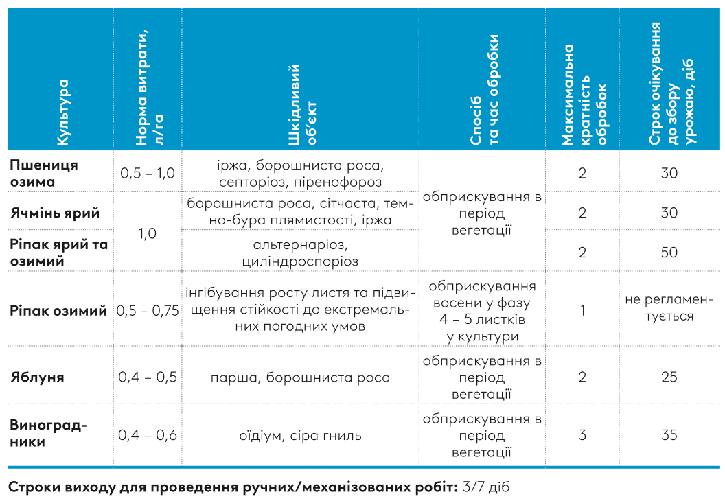 Регламент застосування