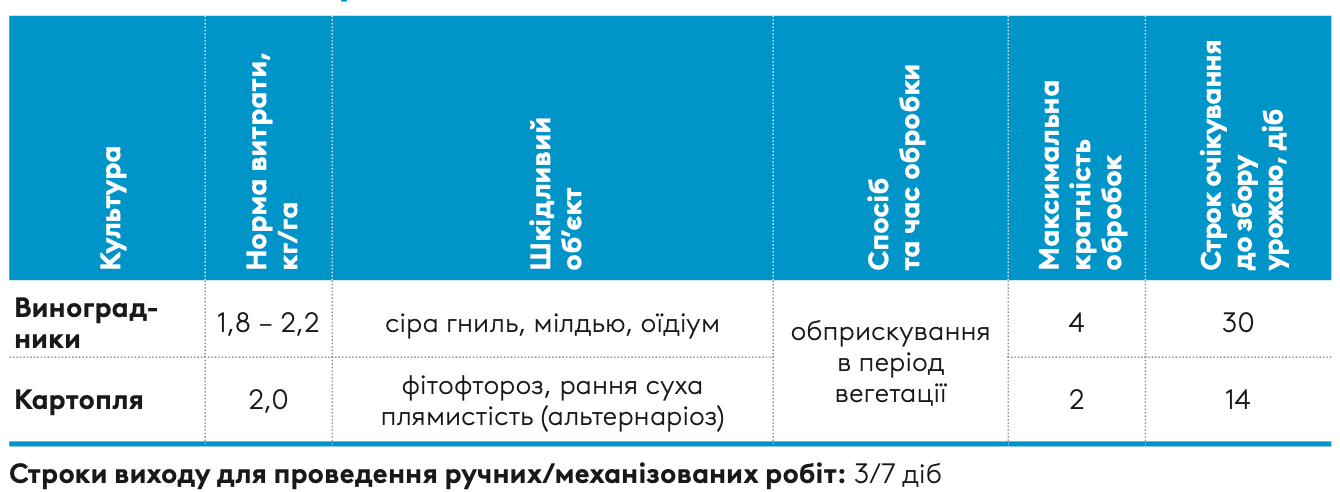 Регламент застосування
