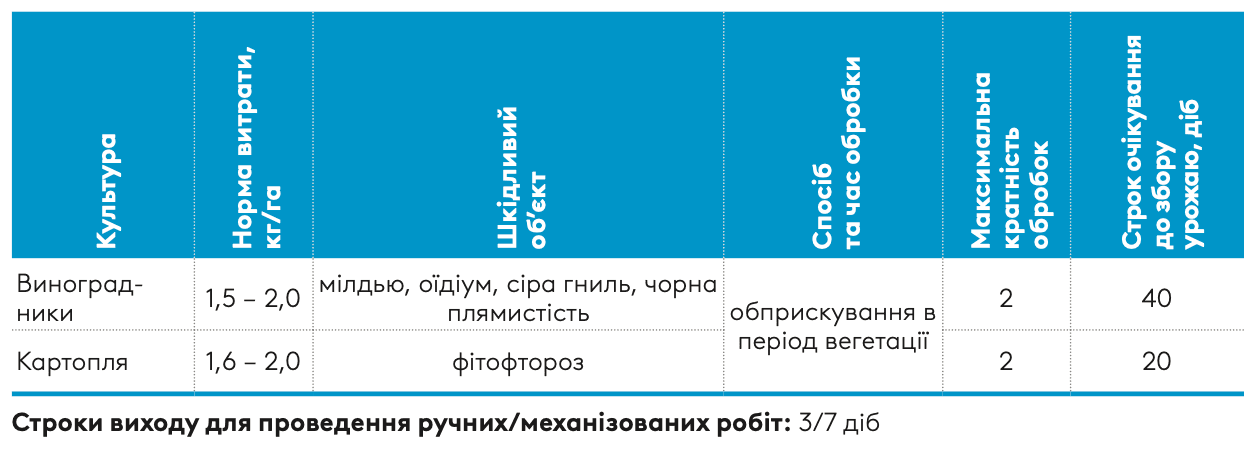 Регламент застосування
