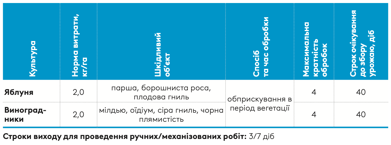 Регламент застосування