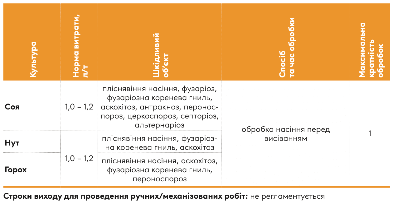 Регламент застосування