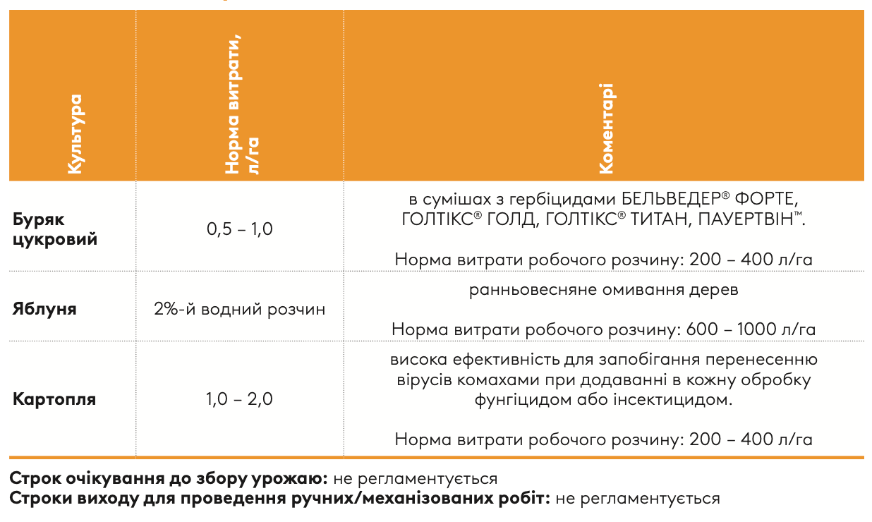 Регламент застосування