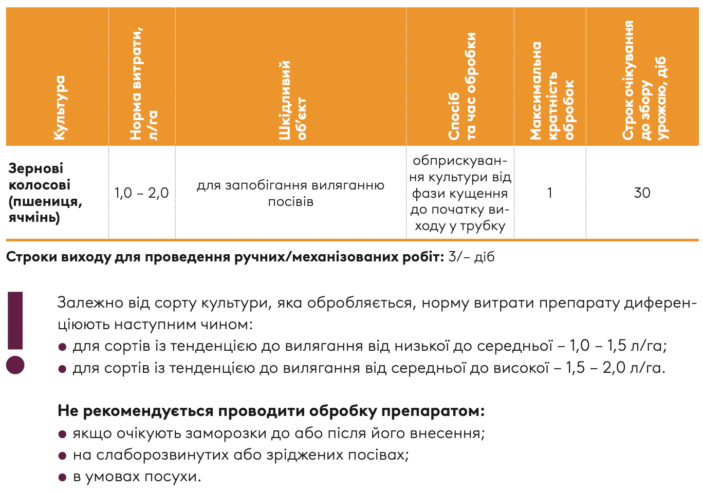Регламент застосування